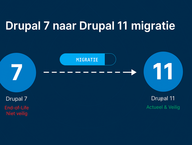 Illustratie van Drupal 7 naar Drupal 10 migratie Illustratie van Drupal 7 naar Drupal 10 migratie